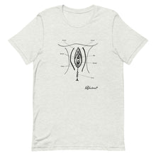 Cuts of Vulva Unisex T-Shirt